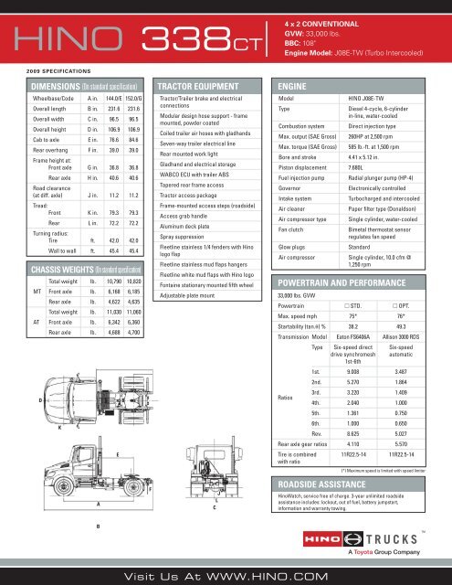 download pdf > model specs