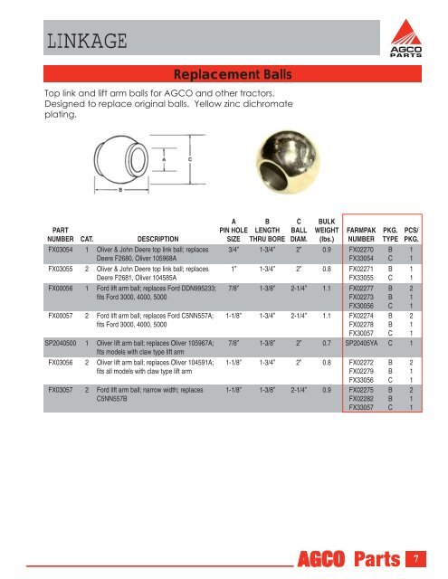 About AGCO Parts Division