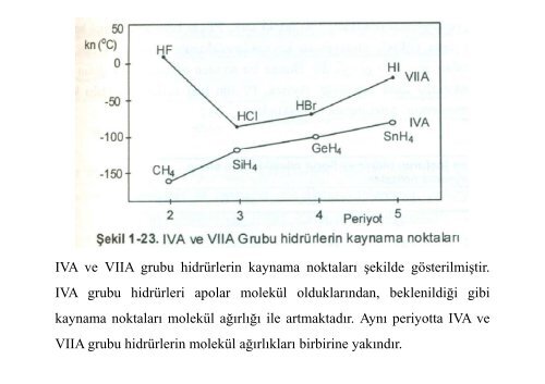 ikincil kimyasal etkileşimler - E-Universite