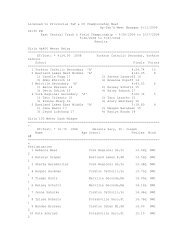 2009 Track Results