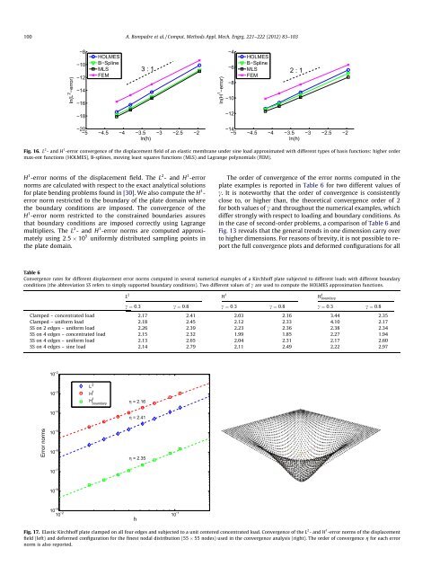 Convergent meshfree approximation schemes of arbitrary order and ...