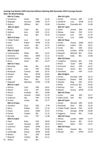 Results - Tauranga Ramblers