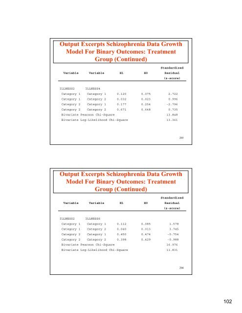 Introductory And Intermediate Growth Models - Mplus