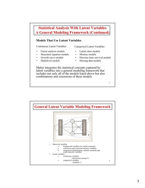 Introductory And Intermediate Growth Models - Mplus