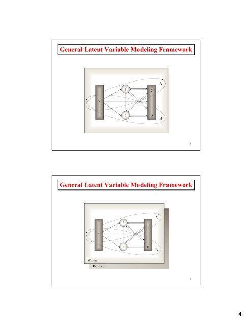 Introductory And Intermediate Growth Models - Mplus