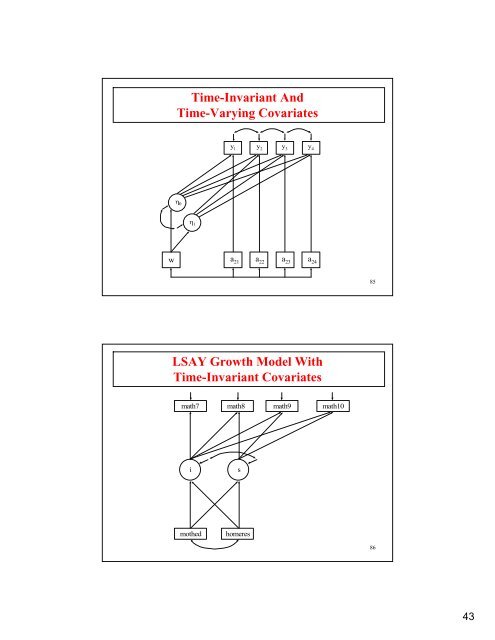 Introductory And Intermediate Growth Models - Mplus