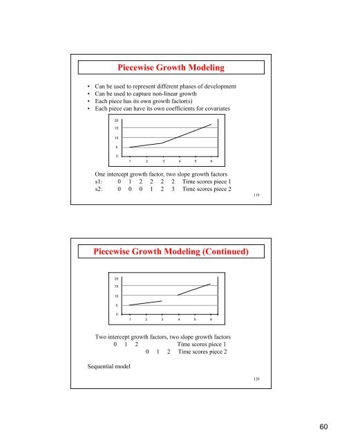 Introductory And Intermediate Growth Models - Mplus