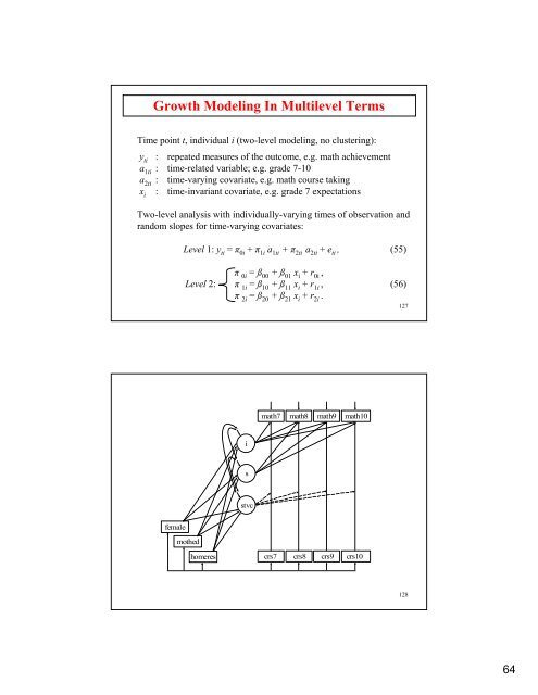 Introductory And Intermediate Growth Models - Mplus