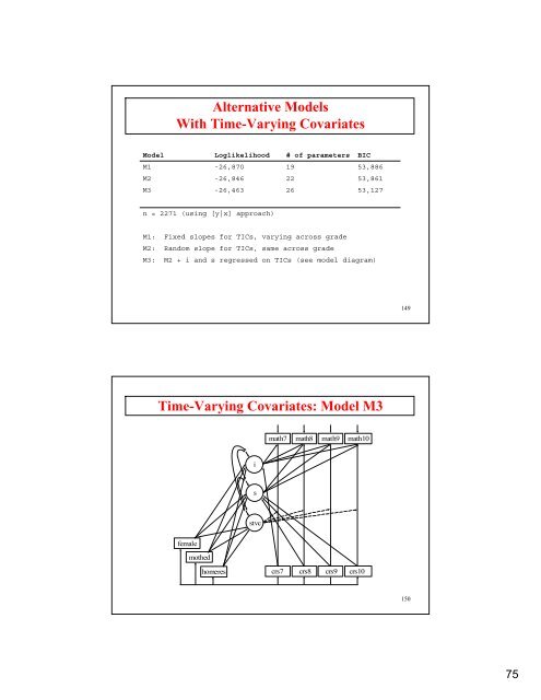 Introductory And Intermediate Growth Models - Mplus