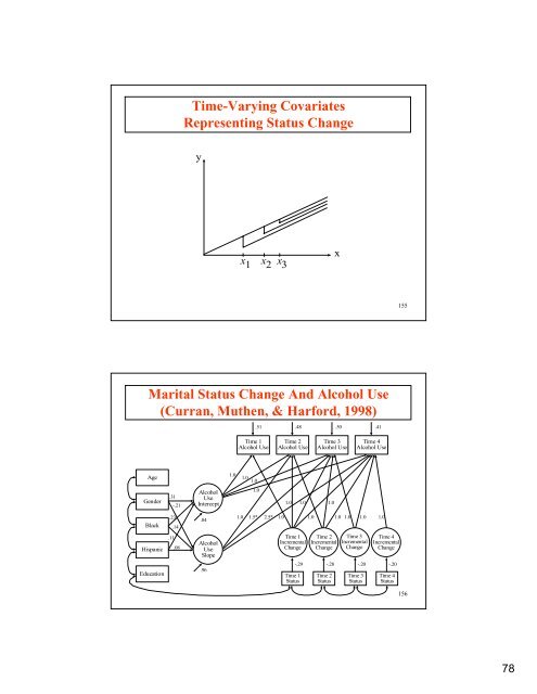 Introductory And Intermediate Growth Models - Mplus