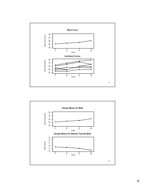 Introductory And Intermediate Growth Models - Mplus