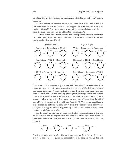 Linear Algebra