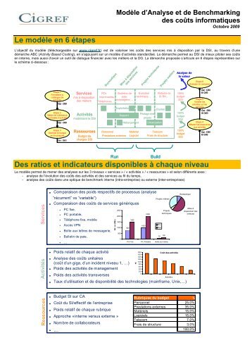 Benchmarking et pilotage des coÃ»ts informatiques â CIGREF â 2009