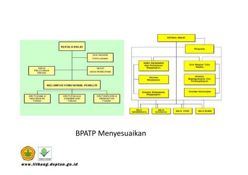 Corporate Management - Puslitbang Hortikultura