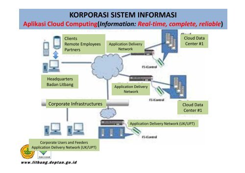 Corporate Management - Puslitbang Hortikultura