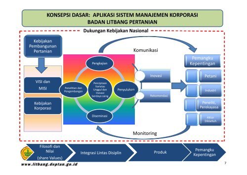 Corporate Management - Puslitbang Hortikultura