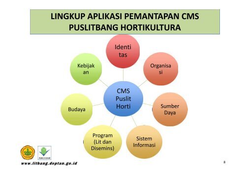 Corporate Management - Puslitbang Hortikultura