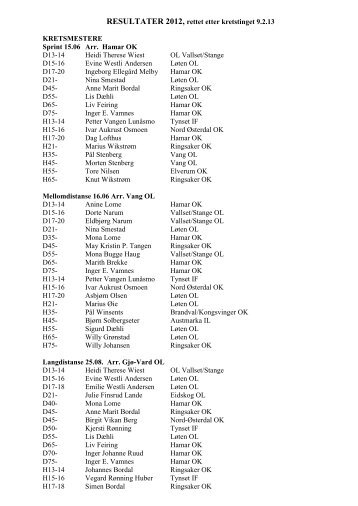 130209 Resultater 2012