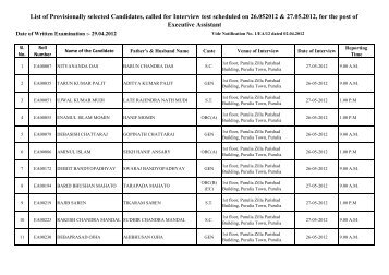 List of Provisionally selected Candidates, called for Interview