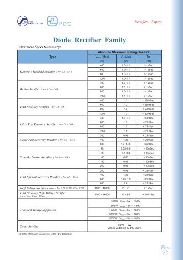 Diode Rectifier Family