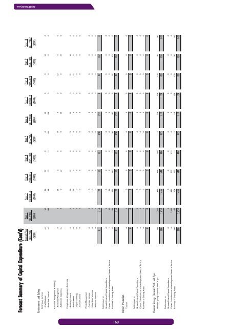 Draft Long Term Plan 2012-2022 - Hurunui District Council