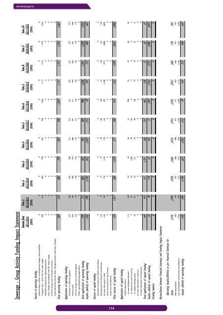 Draft Long Term Plan 2012-2022 - Hurunui District Council