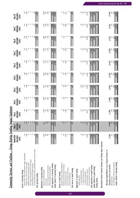 Draft Long Term Plan 2012-2022 - Hurunui District Council