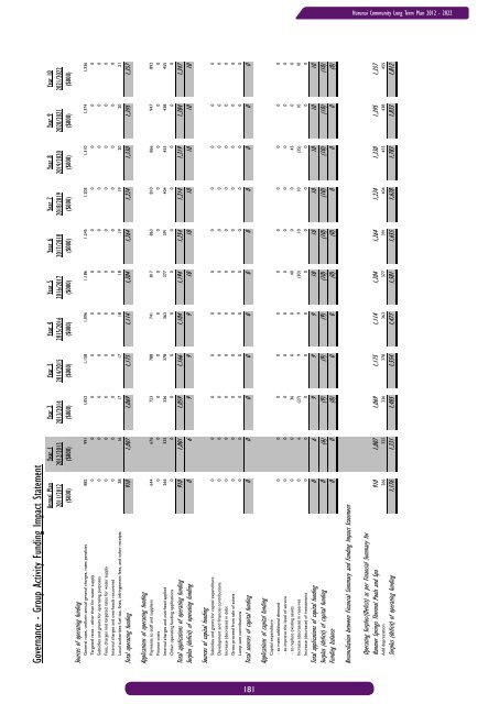 Draft Long Term Plan 2012-2022 - Hurunui District Council