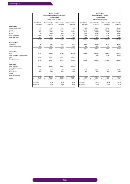 Draft Long Term Plan 2012-2022 - Hurunui District Council