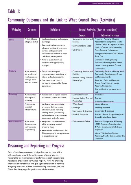 Draft Long Term Plan 2012-2022 - Hurunui District Council