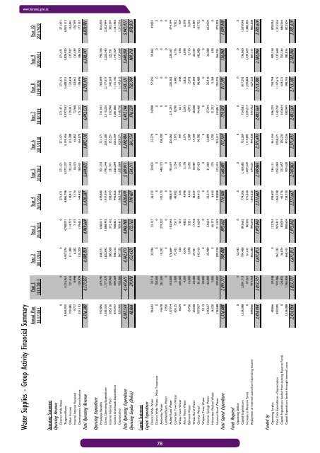 Draft Long Term Plan 2012-2022 - Hurunui District Council