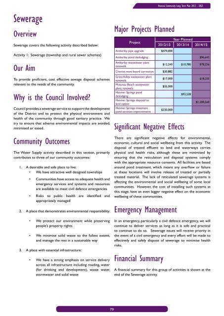 Draft Long Term Plan 2012-2022 - Hurunui District Council