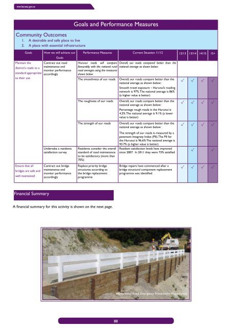 Draft Long Term Plan 2012-2022 - Hurunui District Council