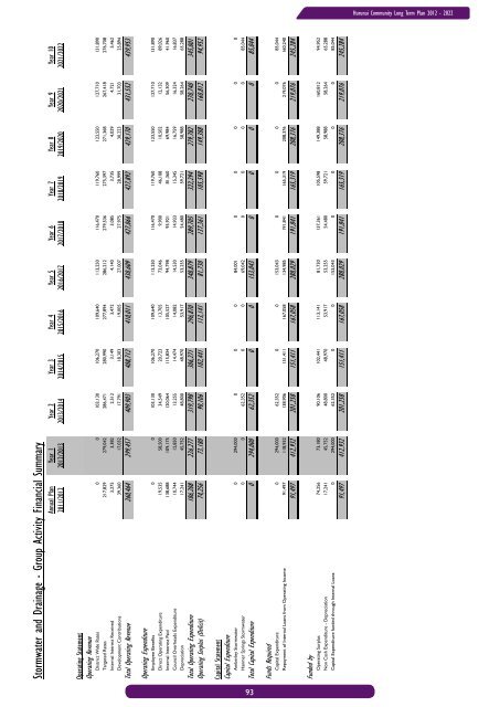 Draft Long Term Plan 2012-2022 - Hurunui District Council