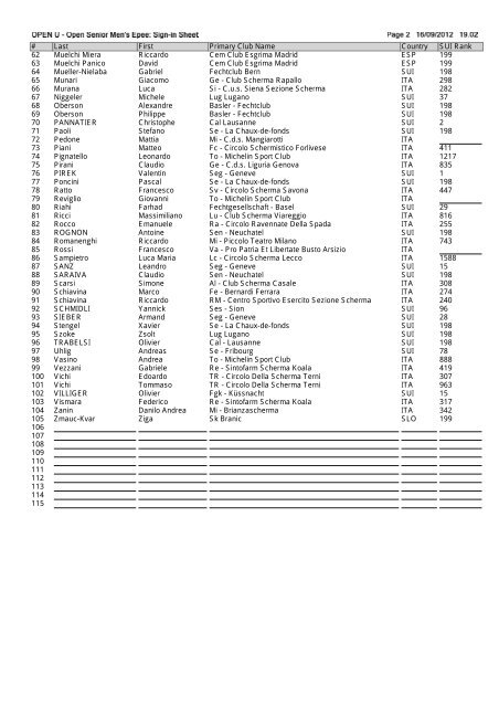 Open Hommes - lugano challenge