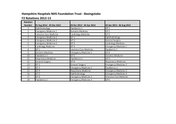 F2 Rotations 2012-13 Hampshire Hospitals NHS ... - Wessex Deanery