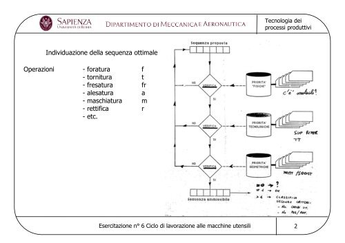 Esercitazione nÂ° 6 Ciclo di lavorazione alle macchine utensili