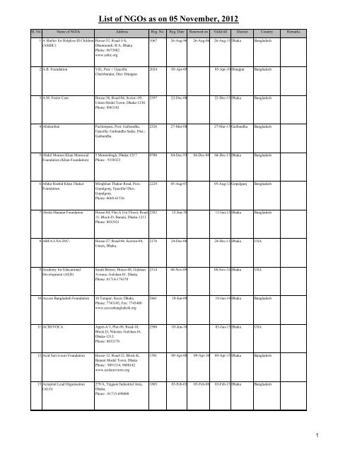 List of NGOs (Upto November 05, 2012)