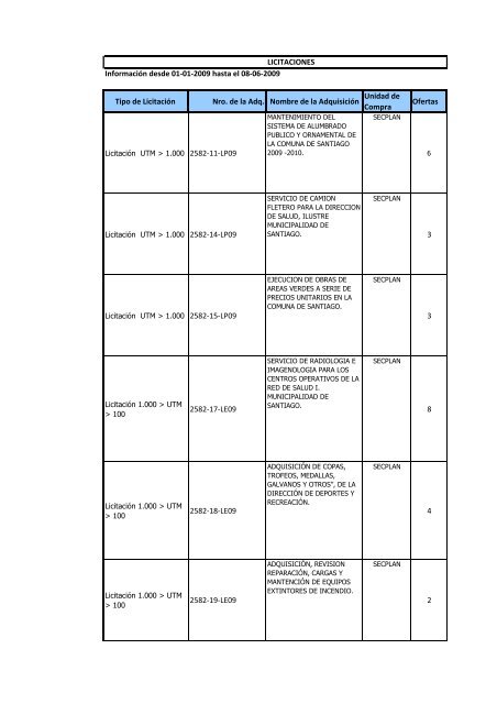 Informe Transparencia a Junio 2009 (3) - Intranet Municipal ...