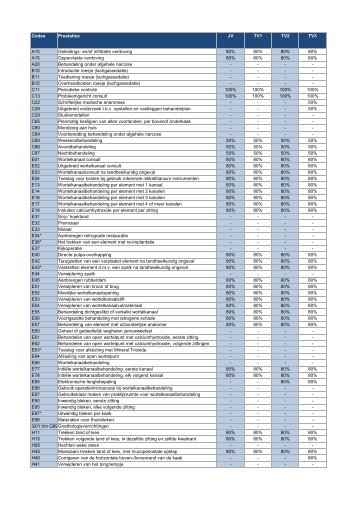 Codes Prestaties JV TV1 TV2 TV3 A10 Geleidings- en/of ... - Menzis