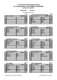 10. Deutsche Pokalmeisterschaften für Verbandsklassen der ...