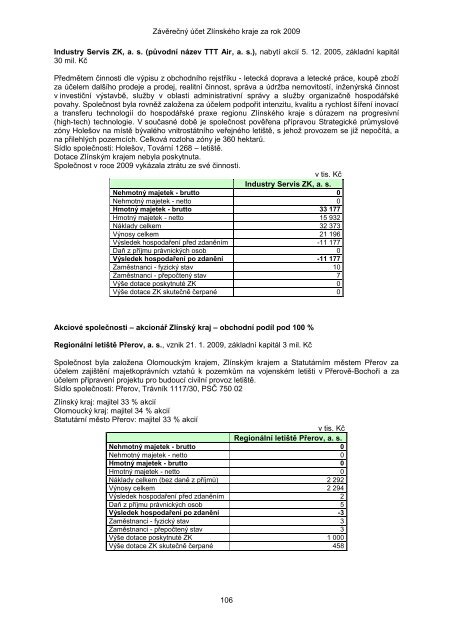 ZÃVÄREÄNÃ ÃÄET ZLÃNSKÃHO KRAJE ZA ROK 2009 - ZlÃ­nskÃ½ kraj