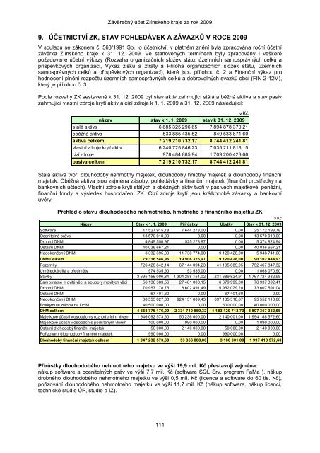 ZÃVÄREÄNÃ ÃÄET ZLÃNSKÃHO KRAJE ZA ROK 2009 - ZlÃ­nskÃ½ kraj