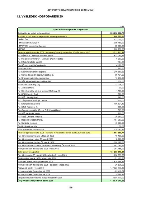 ZÃVÄREÄNÃ ÃÄET ZLÃNSKÃHO KRAJE ZA ROK 2009 - ZlÃ­nskÃ½ kraj