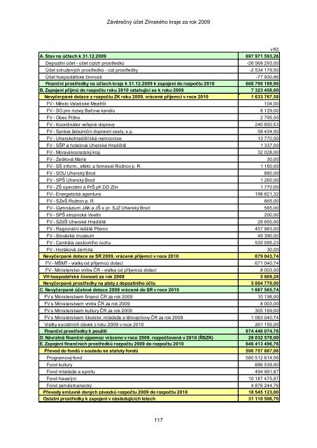 ZÃVÄREÄNÃ ÃÄET ZLÃNSKÃHO KRAJE ZA ROK 2009 - ZlÃ­nskÃ½ kraj