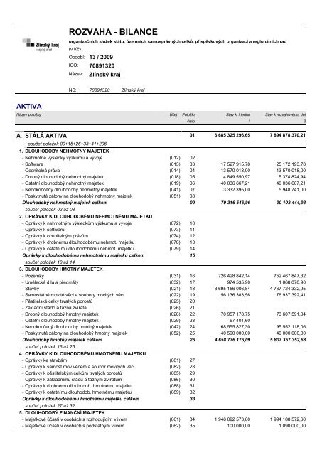 ZÃVÄREÄNÃ ÃÄET ZLÃNSKÃHO KRAJE ZA ROK 2009 - ZlÃ­nskÃ½ kraj