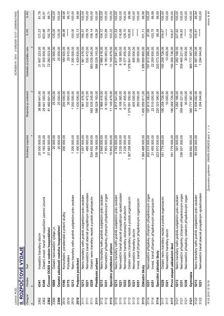 ZÃVÄREÄNÃ ÃÄET ZLÃNSKÃHO KRAJE ZA ROK 2009 - ZlÃ­nskÃ½ kraj