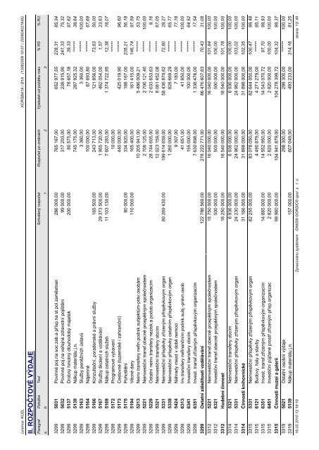 ZÃVÄREÄNÃ ÃÄET ZLÃNSKÃHO KRAJE ZA ROK 2009 - ZlÃ­nskÃ½ kraj