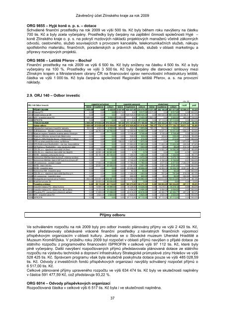 ZÃVÄREÄNÃ ÃÄET ZLÃNSKÃHO KRAJE ZA ROK 2009 - ZlÃ­nskÃ½ kraj