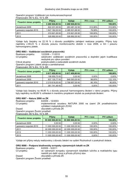 ZÃVÄREÄNÃ ÃÄET ZLÃNSKÃHO KRAJE ZA ROK 2009 - ZlÃ­nskÃ½ kraj